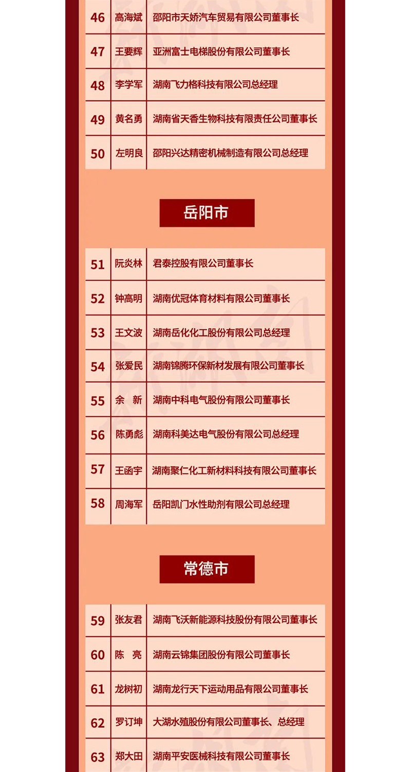 全省表彰！邵陽這些企業(yè)和個人獲獎